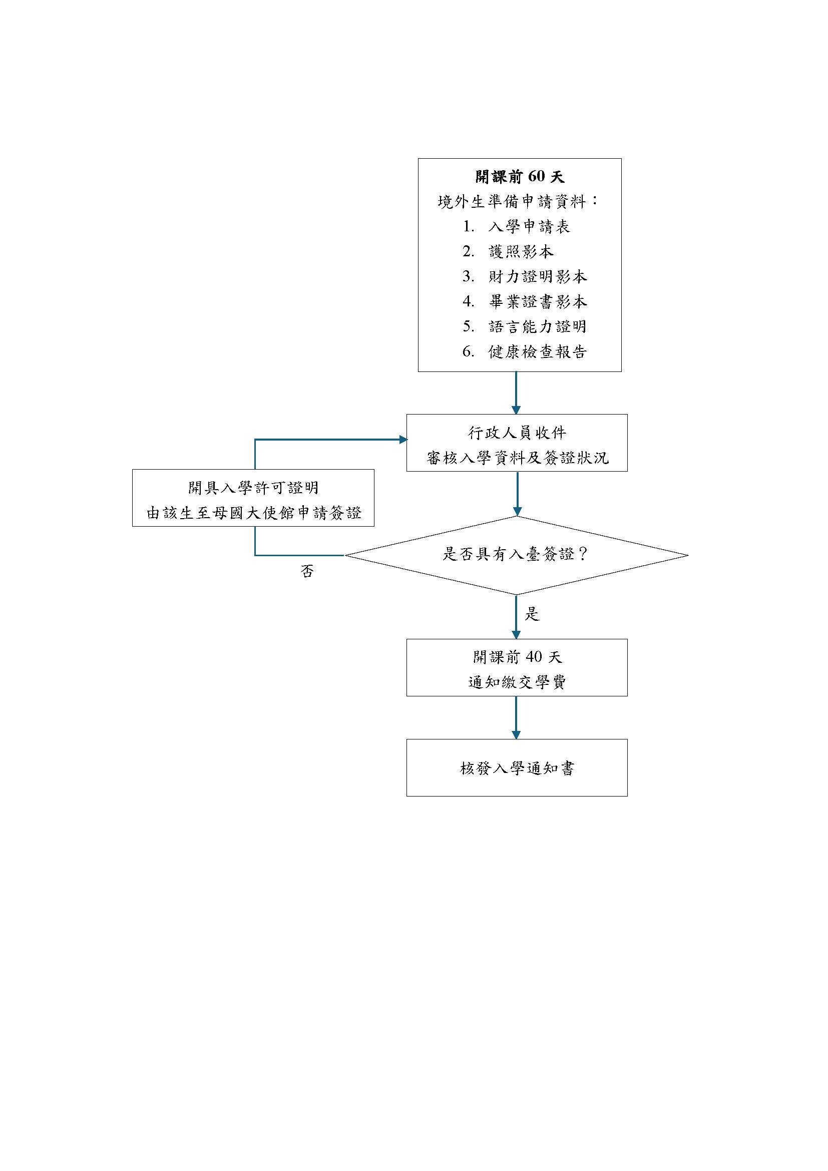 招生2