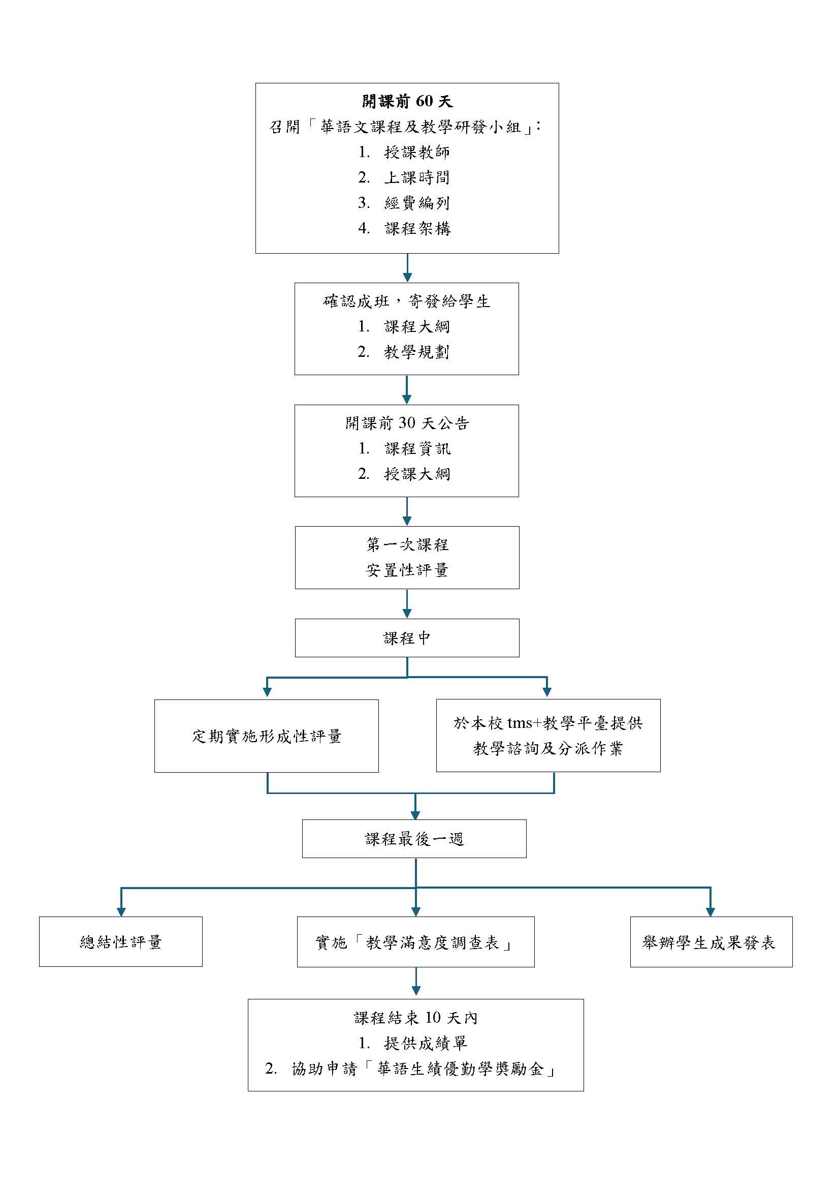 教學4